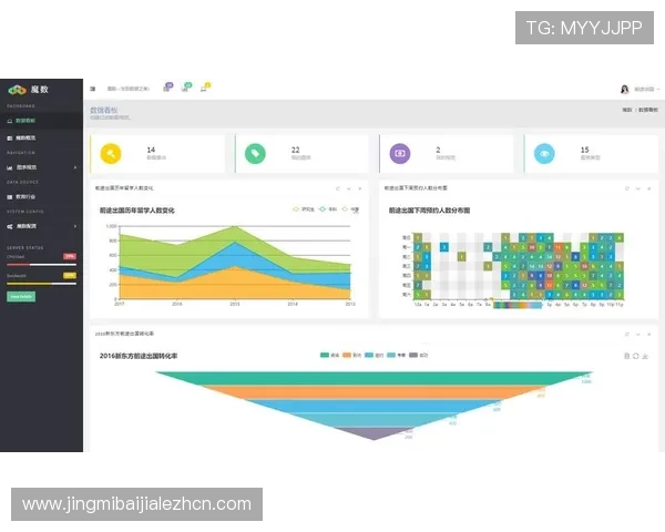 云顶国际4008服务平台：实现数据管理与分析的强大后台