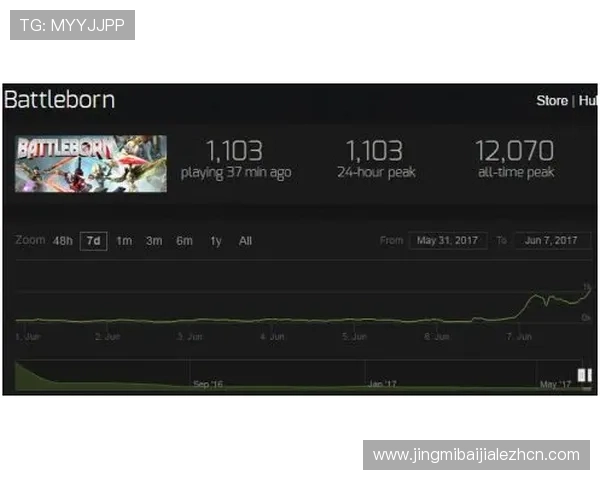 如何利用K8龙虎真人游戏的实时数据分析提升胜率，掌握关键决策技巧