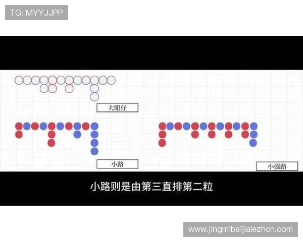 详解百家乐小路的各种类型及其在实际游戏中的应用技巧