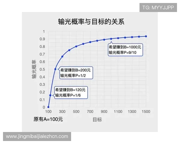 掌握百家乐网站玩法的关键技巧，提升你的赢钱概率与游戏体验