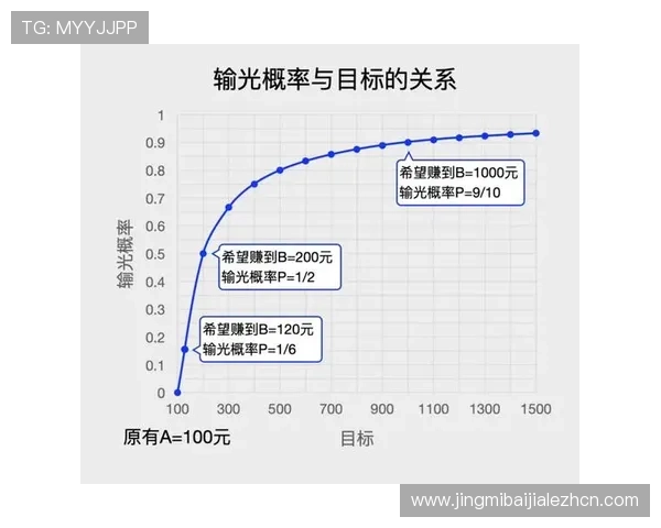 百家乐怎么玩最实用的技巧分享帮助新手快速理解游戏规则和赢钱方法