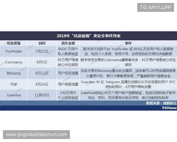 K8视讯开户安全保障措施详解，确保玩家个人信息安全与账户资金安全无忧