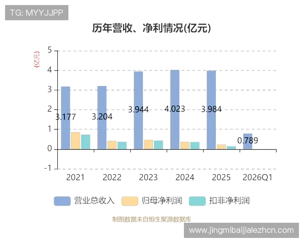 欧博真人官网入口官方最新地址2026年登录安全保障与操作指南