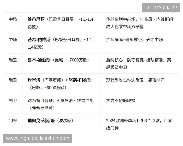 世界杯葡萄牙vs民主刚果赛前比赛场地与天气条件对比赛影响的详细报道 世界杯葡萄牙vs民主刚果赛前比赛场地与天气条件对比赛影响的详细报道