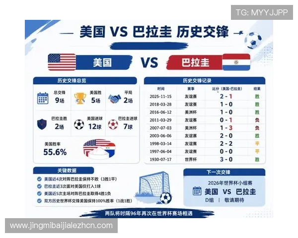 世界杯美国队与巴拉圭队的阵型调整策略及比赛中表现的战术分析